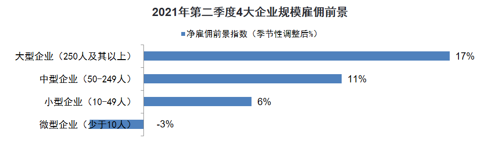 规模-03.08.png