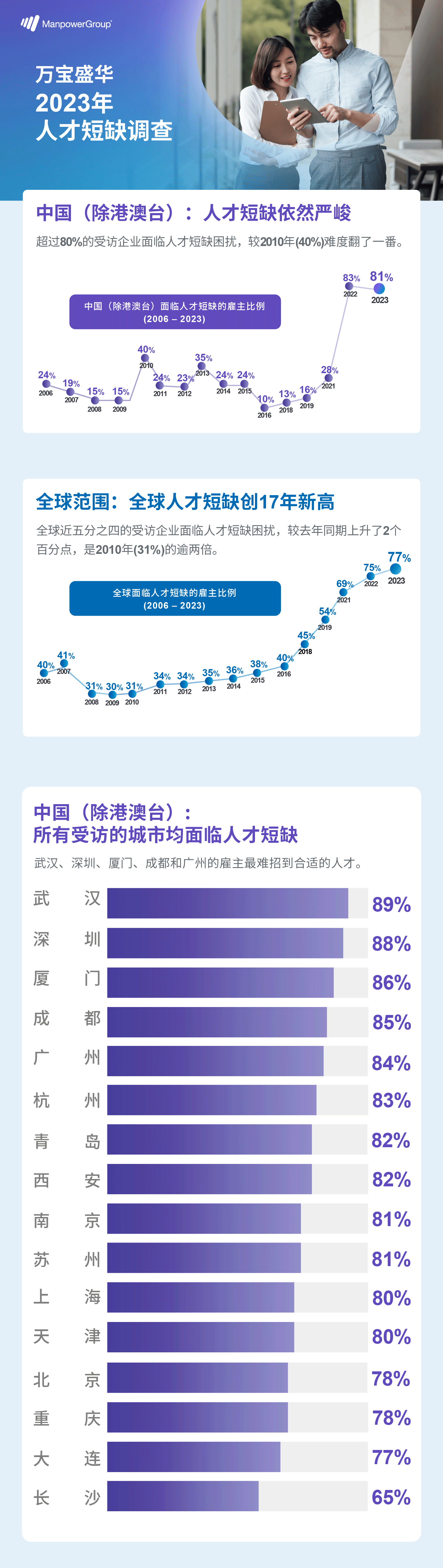 2023人才短缺-01_01.png